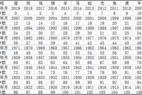 2005属什么|2005出生属什么生肖查询，2005多大年龄，2005今年几岁